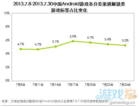 疯狂猜成语什么影_疯狂猜歌、猜图、猜成语到猜电影下一个是什么